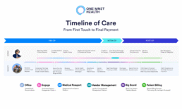 Timeline of Care - Patient and Facility